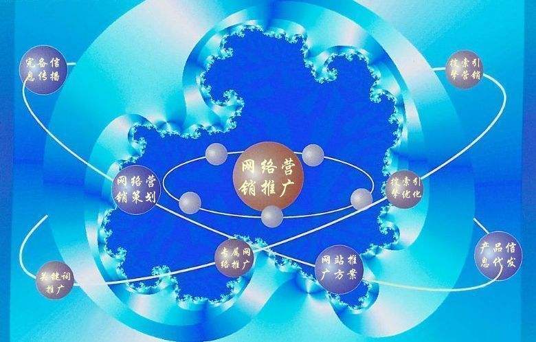 偏关新媒体运营企业需要掌握的网络推广技巧有哪些