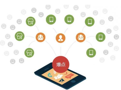 偏关为什么越来越多的企业通过软文营销来引流